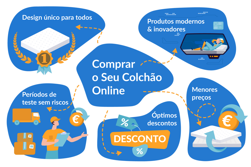 comprar um colchao online